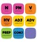 Carson Dellosa 30-Piece Dry Erase Parts of Speech Edu-Clings Set, 3.5" Noun, Pronoun, Verb, Adjective, Adverb, Conjunction, Preposition Silicone Manipulatives for Phonics Games and Practice